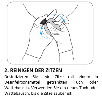 2. REINIGEN DER ZITZEN 2. REINIGEN DER ZITZEN