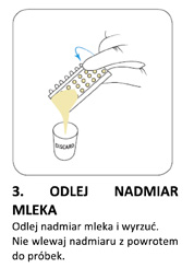 3. DISCARD SURPLUS MILK 3. PREPARE